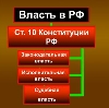 Органы власти в Новоуральске